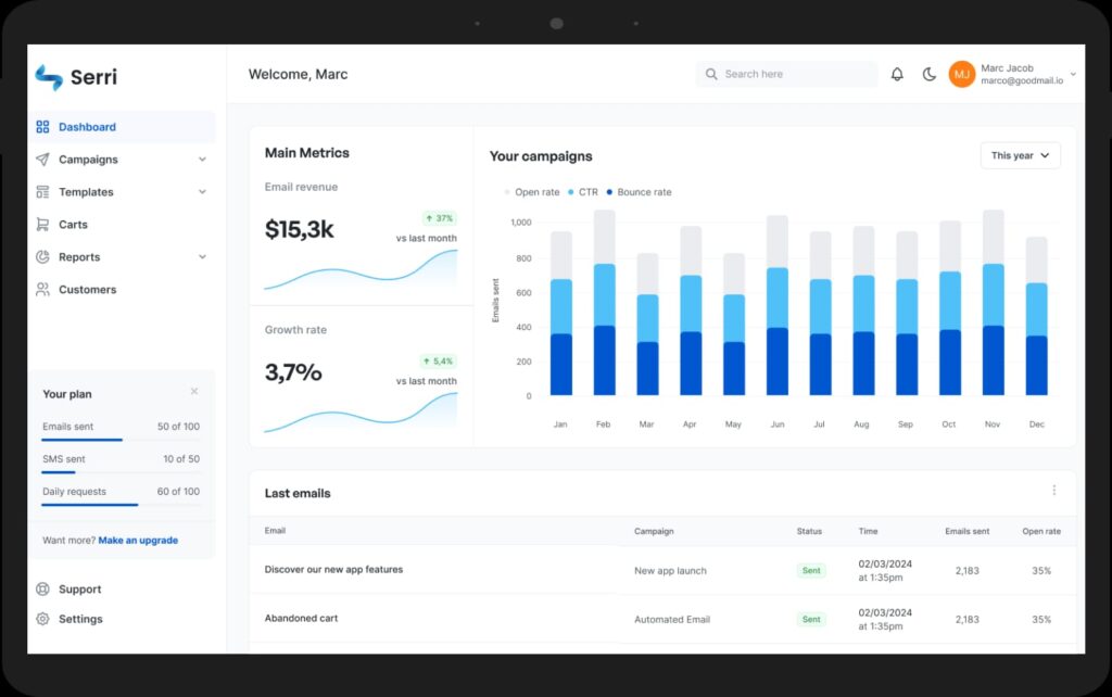 Image of an analytics dashboard that shows performance metrics like open rates and engagement levels.
