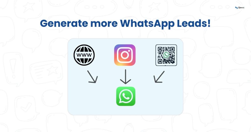 Lead generation visual showing how websites, Instagram, and WhatsApp QR codes can drive traffic to WhatsApp Business demonstrating effective WhatsApp marketing for small businesses looking to boost inbound leads.
