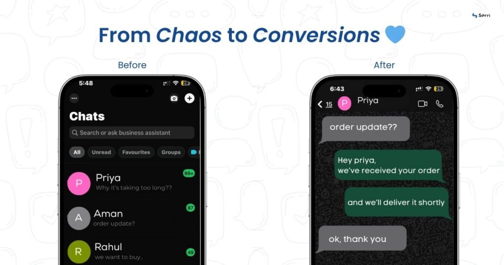 Before-and-after visual showing how WhatsApp marketing transforms messy chats into organized customer conversations using WhatsApp Business, highlighting the power of WhatsApp marketing for small businesses to improve customer communication and drive conversions.